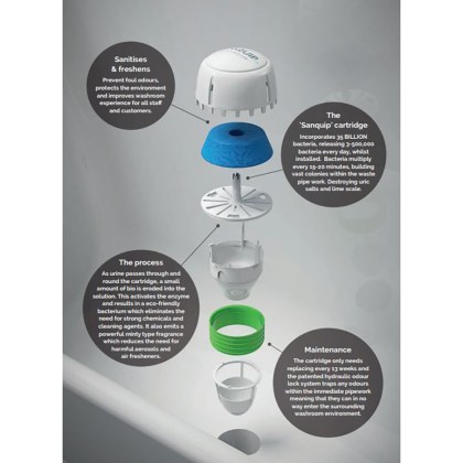 Waterless Urinal Refill Cartridge